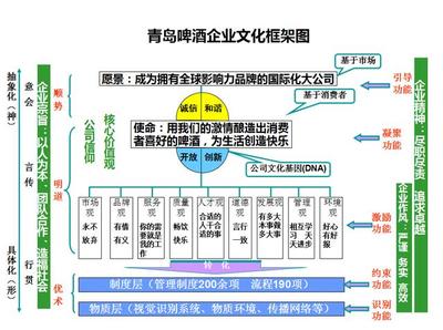 青島啤酒 以文化為帆，以績效為槳，驅(qū)動品牌遠(yuǎn)航