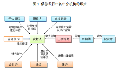 歐科云鏈研究院 區(qū)塊鏈技術(shù)如何重塑債券市場，賦能精準(zhǔn)營銷策劃服務(wù)